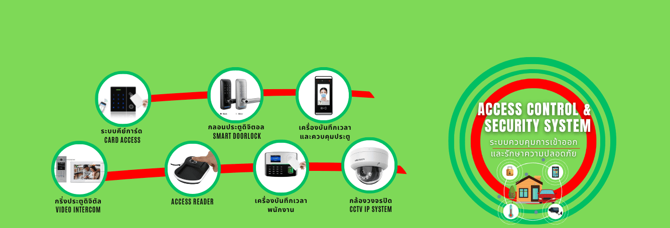 security system 2